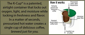 How K-Cups Work