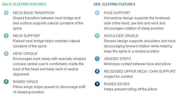 Sleep Wrinkle Pillow Features